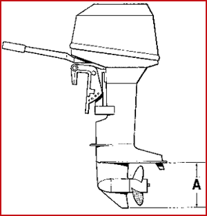 Prop guard measurement information for propeller guard fitting.